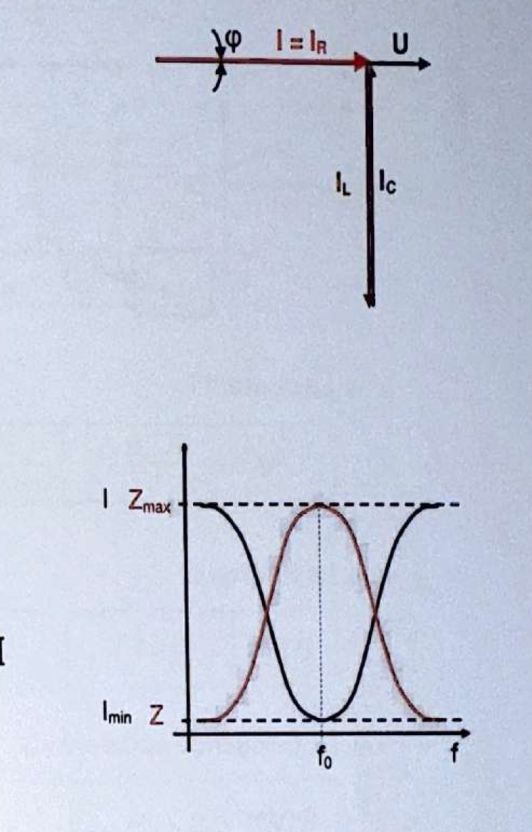 Résonance parallèle